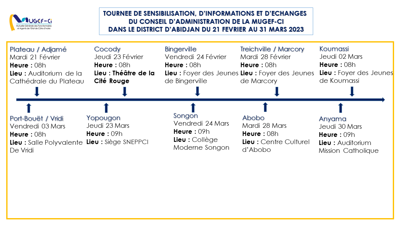 Programme de la Tournée d'échanges du Conseil d'Administration de la MUGEF-CI avec les mutualistes d'Abidjan 