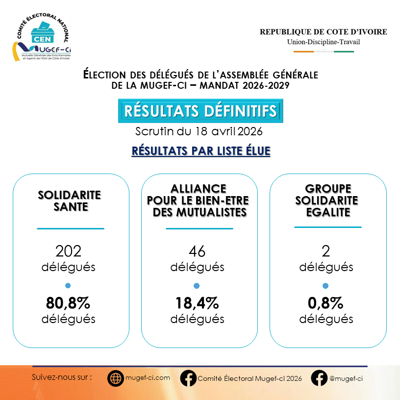 Résultats Définitifs 2026_Récap