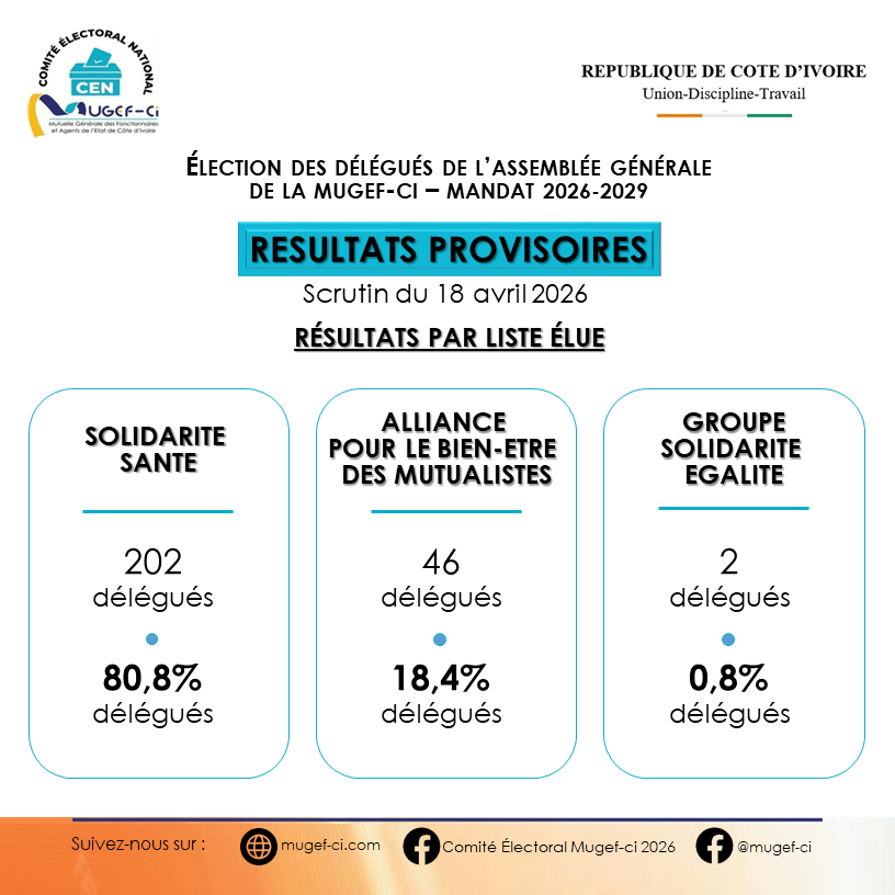 Résultats Provisoires 2026_Liste élue